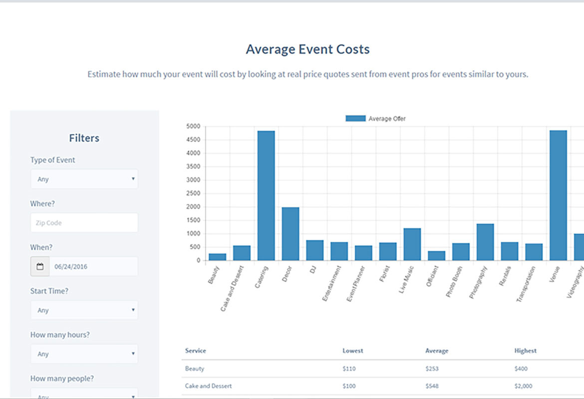 Try our Event Price Estimator Tool