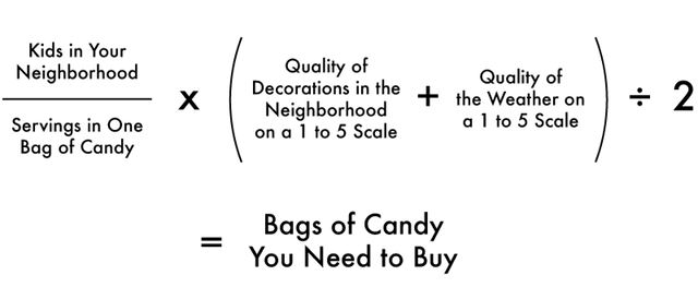 candy formula