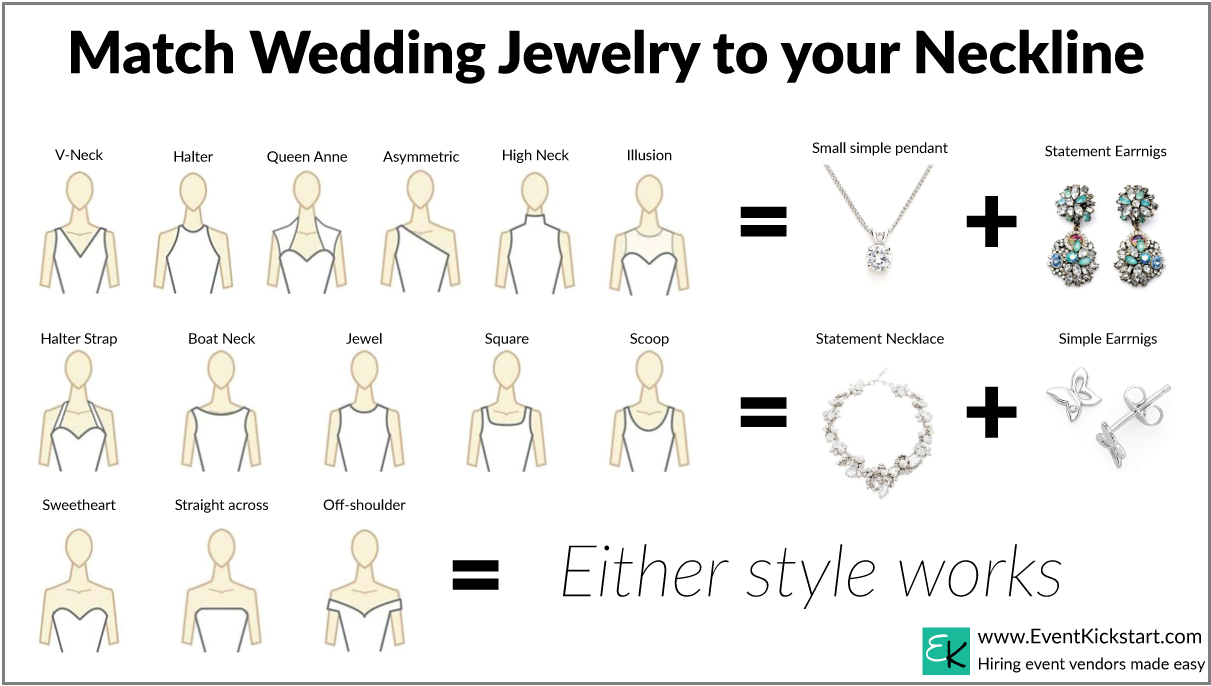 Match jewelry to neckline infographic